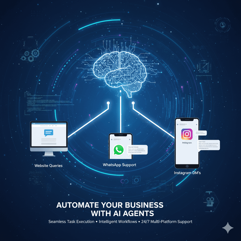 Car Rental Dynamic Pricing